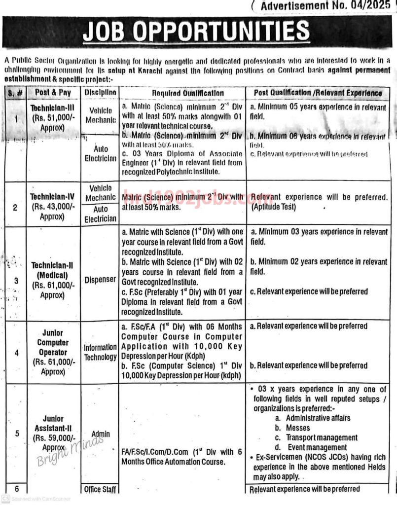 Atomic Energy CareerJobs2381 Jobs Advertisement 2025