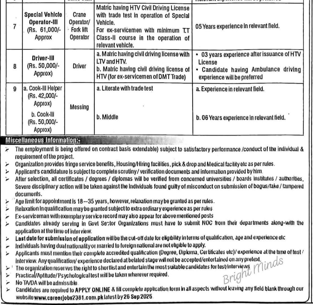 CareerJobs2381 Jobs Advertisement 2025