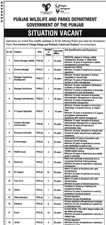 Punjab Wildlife and Parks Department Govt of Punjab New Multiple Jobs 2025